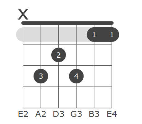 Chords Database