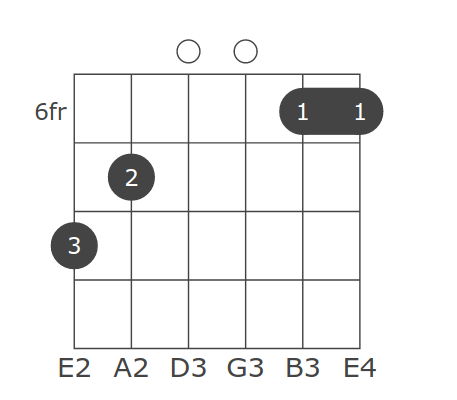 Chords Database