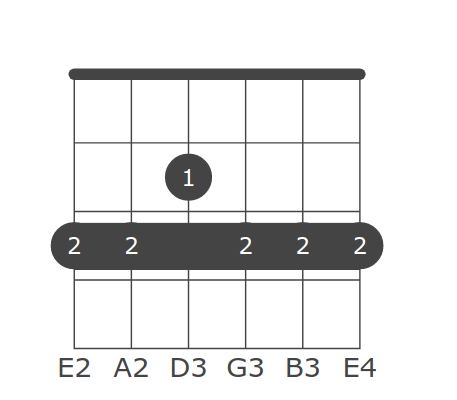 Chords Database