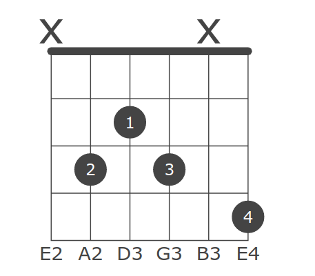 Keys All C C D Eb E F F G Ab A B Suffixes Cmajor Cminor Cdim Cdim7 Csus2 Csus4 C7sus4 Calt Caug C6 C69 C7 C7b5 C7sg Caug7 C9 C9b5 Caug9 C7b9 C7 9 C11 C9 11 C13 Cmaj7 Cmaj7b5 Cmaj7 5 Cmaj9 Cmaj11 Cmaj13 Cm6 C