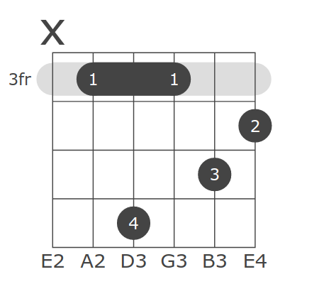 Keys All C C D Eb E F F G Ab A B Suffixes Cmajor Cminor Cdim Cdim7 Csus2 Csus4 C7sus4 Calt Caug C6 C69 C7 C7b5 C7sg Caug7 C9 C9b5 Caug9 C7b9 C7 9 C11 C9 11 C13 Cmaj7 Cmaj7b5 Cmaj7 5 Cmaj9 Cmaj11 Cmaj13 Cm6 C