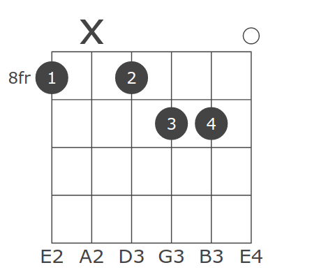 Keys All C C D Eb E F F G Ab A B Suffixes Cmajor Cminor Cdim Cdim7 Csus2 Csus4 C7sus4 Calt Caug C6 C69 C7 C7b5 C7sg Caug7 C9 C9b5 Caug9 C7b9 C7 9 C11 C9 11 C13 Cmaj7 Cmaj7b5 Cmaj7 5 Cmaj9 Cmaj11 Cmaj13 Cm6 C