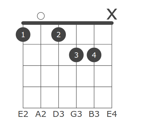 Keys All C C D Eb E F F G Ab A B Suffixes Fmajor Fminor Fdim Fdim7 Fsus2 Fsus4 F7sus4 Falt Faug F6 F69 F7 F7b5 Faug7 F9 F9b5 Faug9 F7b9 F7 9 F11 F9 11 F13 Fmaj7 Fmaj7b5 Fmaj7 5 Fmaj9 Fmaj11 Fmaj13 Fm6 Fm7 Fm7b5 F