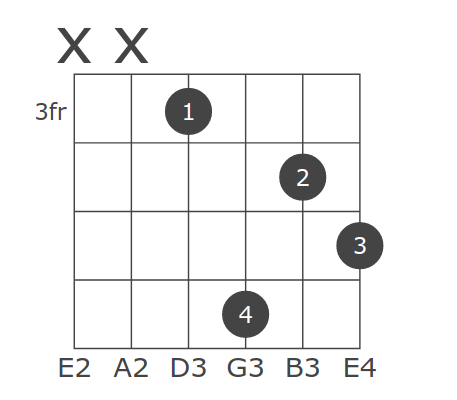 Keys All C C D Eb E F F G Ab A B Suffixes Fmajor Fminor Fdim Fdim7 Fsus2 Fsus4 F7sus4 Falt Faug F6 F69 F7 F7b5 Faug7 F9 F9b5 Faug9 F7b9 F7 9 F11 F9 11 F13 Fmaj7 Fmaj7b5 Fmaj7 5 Fmaj9 Fmaj11 Fmaj13 Fm6 Fm7 Fm7b5 F