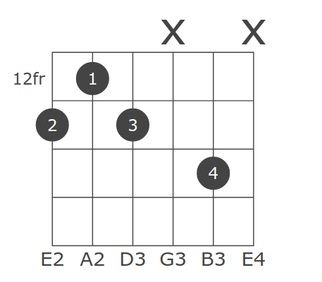 Keys All C C D Eb E F F G Ab A B Suffixes Fmajor Fminor Fdim Fdim7 Fsus2 Fsus4 F7sus4 Falt Faug F6 F69 F7 F7b5 Faug7 F9 F9b5 Faug9 F7b9 F7 9 F11 F9 11 F13 Fmaj7 Fmaj7b5 Fmaj7 5 Fmaj9 Fmaj11 Fmaj13 Fm6 Fm7 Fm7b5 F