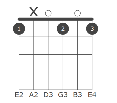 Keys All C C D Eb E F F G Ab A B Suffixes Fmajor Fminor Fdim Fdim7 Fsus2 Fsus4 F7sus4 Falt Faug F6 F69 F7 F7b5 Faug7 F9 F9b5 Faug9 F7b9 F7 9 F11 F9 11 F13 Fmaj7 Fmaj7b5 Fmaj7 5 Fmaj9 Fmaj11 Fmaj13 Fm6 Fm7 Fm7b5 F