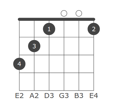 Keys All C C D Eb E F F G Ab A B Suffixes Gmajor Gminor Gdim Gdim7 Gsus2 Gsus4 G7sus4 Galt Gaug G6 G69 G7 G7b5 Gaug7 G9 G9b5 Gaug9 G7b9 G7 9 G11 G9 11 G13 Gmaj7 Gmaj7b5 Gmaj7 5 Gmaj9 Gmaj11 Gmaj13 Gm6 Gm7 G