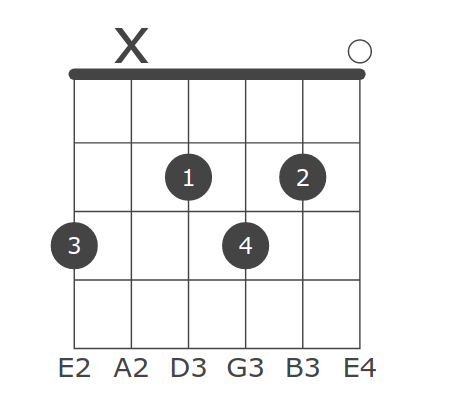 Keys All C C D Eb E F F G Ab A B Suffixes Gmajor Gminor Gdim Gdim7 Gsus2 Gsus4 G7sus4 Galt Gaug G6 G69 G7 G7b5 Gaug7 G9 G9b5 Gaug9 G7b9 G7 9 G11 G9 11 G13 Gmaj7 Gmaj7b5 Gmaj7 5 Gmaj9 Gmaj11 Gmaj13 Gm6 Gm7 G