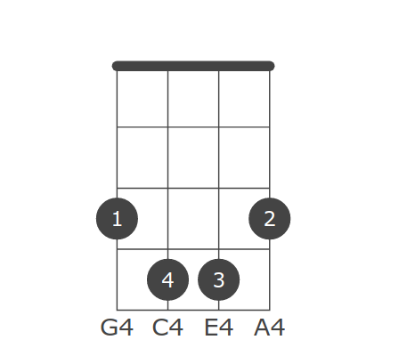 Keys All C Db D Eb E F Gb G Ab A B Suffixes Cmajor Cminor Cdim Cdim7 Csus2 Csus4 C7sus4 Calt Caug C6 C69 C7 C7b5 Caug7 C9 C9b5 Caug9 C7b9 C7b9 5 C7 9 C11 C9 11 C13 C13b9 C13b5b9 Cb13b9 Cb13 9 Cmaj7 Cmaj7b5