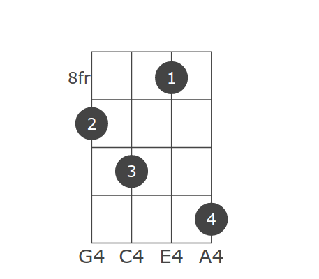 Keys All C Db D Eb E F Gb G Ab A B Suffixes Cmajor Cminor Cdim Cdim7 Csus2 Csus4 C7sus4 Calt Caug C6 C69 C7 C7b5 Caug7 C9 C9b5 Caug9 C7b9 C7b9 5 C7 9 C11 C9 11 C13 C13b9 C13b5b9 Cb13b9 Cb13 9 Cmaj7 Cmaj7b5