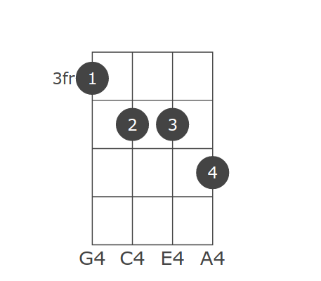 Keys All C Db D Eb E F Gb G Ab A B Suffixes Cmajor Cminor Cdim Cdim7 Csus2 Csus4 C7sus4 Calt Caug C6 C69 C7 C7b5 Caug7 C9 C9b5 Caug9 C7b9 C7b9 5 C7 9 C11 C9 11 C13 C13b9 C13b5b9 Cb13b9 Cb13 9 Cmaj7 Cmaj7b5