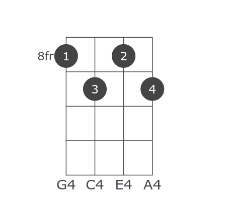 Keys All C Db D Eb E F Gb G Ab A B Suffixes Cmajor Cminor Cdim Cdim7 Csus2 Csus4 C7sus4 Calt Caug C6 C69 C7 C7b5 Caug7 C9 C9b5 Caug9 C7b9 C7b9 5 C7 9 C11 C9 11 C13 C13b9 C13b5b9 Cb13b9 Cb13 9 Cmaj7 Cmaj7b5