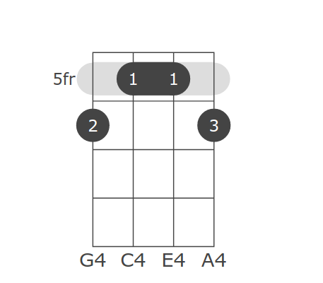 Keys All C Db D Eb E F Gb G Ab A B Suffixes Fmajor Fminor Fdim Fdim7 Fsus2 Fsus4 F7sus4 Falt Faug F6 F69 F7 F7b5 Faug7 F9 F9b5 Faug9 F7b9 F7b9 5 F7 9 F11 F9 11 F13 F13b9 F13b5b9 Fb13b9 Fb13 9 Fmaj7 Fmaj7b5 Fmaj7 5
