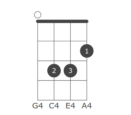 Keys All C Db D Eb E F Gb G Ab A B Suffixes Gmajor Gminor Gdim Gdim7 Gsus2 Gsus4 G7sus4 Galt Gaug G6 G69 G7 G7b5 Gaug7 G9 G9b5 Gaug9 G7b9 G7b9 5 G7 9 G11 G9 11 G13 G13b9 G13b5b9 Gb13b9 Gb13 9 Gmaj7 Gmaj7b5