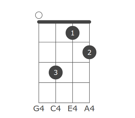 Keys All C Db D Eb E F Gb G Ab A B Suffixes Gmajor Gminor Gdim Gdim7 Gsus2 Gsus4 G7sus4 Galt Gaug G6 G69 G7 G7b5 Gaug7 G9 G9b5 Gaug9 G7b9 G7b9 5 G7 9 G11 G9 11 G13 G13b9 G13b5b9 Gb13b9 Gb13 9 Gmaj7 Gmaj7b5