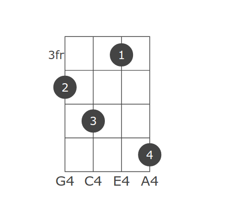 Keys All C Db D Eb E F Gb G Ab A B Suffixes Gmajor Gminor Gdim Gdim7 Gsus2 Gsus4 G7sus4 Galt Gaug G6 G69 G7 G7b5 Gaug7 G9 G9b5 Gaug9 G7b9 G7b9 5 G7 9 G11 G9 11 G13 G13b9 G13b5b9 Gb13b9 Gb13 9 Gmaj7 Gmaj7b5