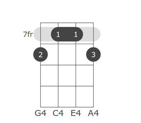 Keys All C Db D Eb E F Gb G Ab A B Suffixes Gmajor Gminor Gdim Gdim7 Gsus2 Gsus4 G7sus4 Galt Gaug G6 G69 G7 G7b5 Gaug7 G9 G9b5 Gaug9 G7b9 G7b9 5 G7 9 G11 G9 11 G13 G13b9 G13b5b9 Gb13b9 Gb13 9 Gmaj7 Gmaj7b5