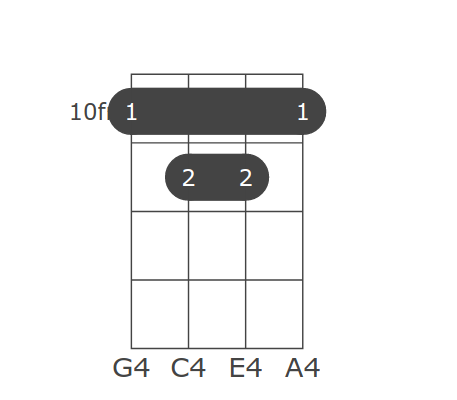 Keys All C Db D Eb E F Gb G Ab A B Suffixes Gmajor Gminor Gdim Gdim7 Gsus2 Gsus4 G7sus4 Galt Gaug G6 G69 G7 G7b5 Gaug7 G9 G9b5 Gaug9 G7b9 G7b9 5 G7 9 G11 G9 11 G13 G13b9 G13b5b9 Gb13b9 Gb13 9 Gmaj7 Gmaj7b5