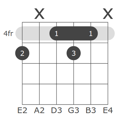 This App Works Best With Javascript Enabled Chords Database Guitar Ukulele Keys All C C D Eb E F F G Ab A B Suffixes Amajor Aminor Adim Adim7 Asus2 Asus4 sus4 lt ug A6 A69 b5 ug7 b5 ug9 b9 9 A11