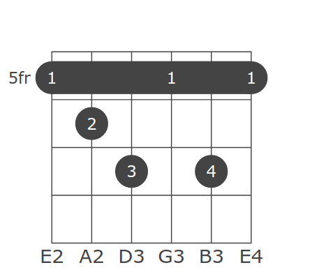 This App Works Best With Javascript Enabled Chords Database Guitar Ukulele Keys All C C D Eb E F F G Ab A B Suffixes Amajor Aminor Adim Adim7 Asus2 Asus4 sus4 lt ug A6 A69 b5 ug7 b5 ug9 b9 9 A11