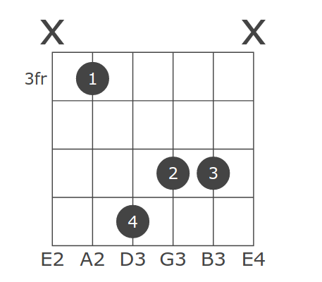 This App Works Best With Javascript Enabled Chords Database Guitar Ukulele Keys All C C D Eb E F F G Ab A B Suffixes Cmajor Cminor Cdim Cdim7 Csus2 Csus4 C7sus4 Calt Caug C6 C69 C7 C7b5 C7sg Caug7 C9 C9b5 Caug9 C7b9 C7