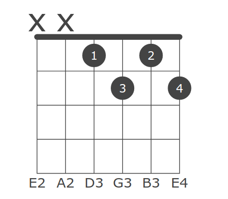 This App Works Best With Javascript Enabled Chords Database Guitar Ukulele Keys All C C D Eb E F F G Ab A B Suffixes Cmajor Cminor Cdim Cdim7 Csus2 Csus4 C7sus4 Calt Caug C6 C69 C7 C7b5 C7sg Caug7 C9 C9b5 Caug9 C7b9 C7