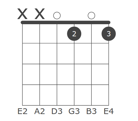 This App Works Best With Javascript Enabled Chords Database Guitar Ukulele Keys All C C D Eb E F F G Ab A B Suffixes Dmajor Dminor Ddim Ddim7 Dsus2 Dsus4 D7sus4 Dalt Daug D6 D69 D7 D7b5 Daug7 D9 D9b5 Daug9 D7b9 D7 9 D