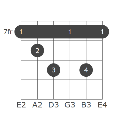 Chords Database