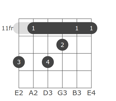 f m11 guitar chord