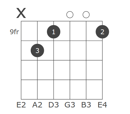 This App Works Best With Javascript Enabled Chords Database Guitar Ukulele Keys All C C D Eb E F F G Ab A B Suffixes Gmajor Gminor Gdim Gdim7 Gsus2 Gsus4 G7sus4 Galt Gaug G6 G69 G7 G7b5 Gaug7 G9 G9b5 Gaug9 G7b9 G7 9 G