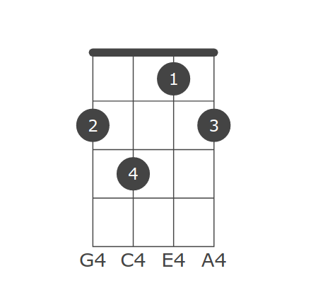 G4 on store ukulele